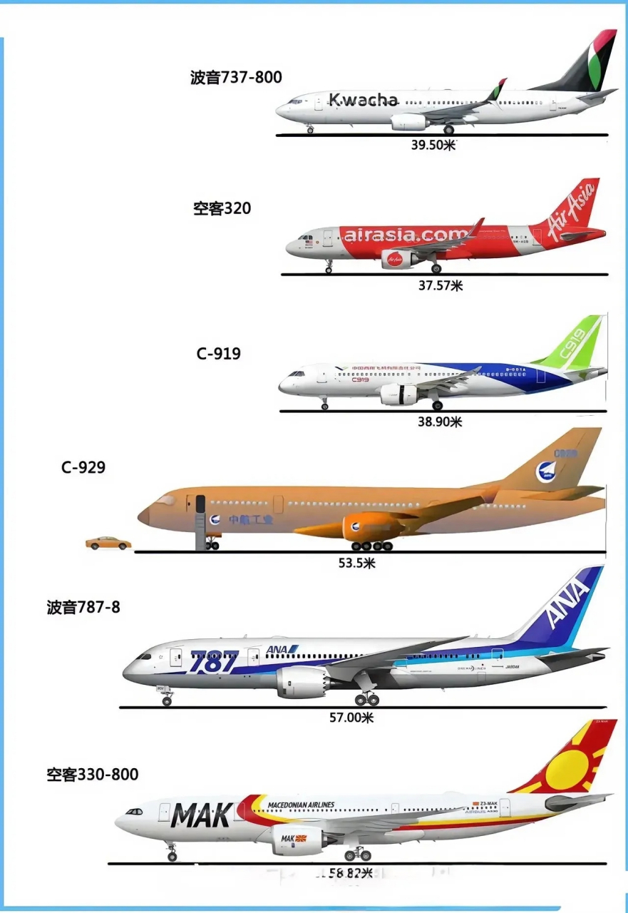一图看懂c919和c929 c919主要还是国内省会级大城市 c929还是以跨国界