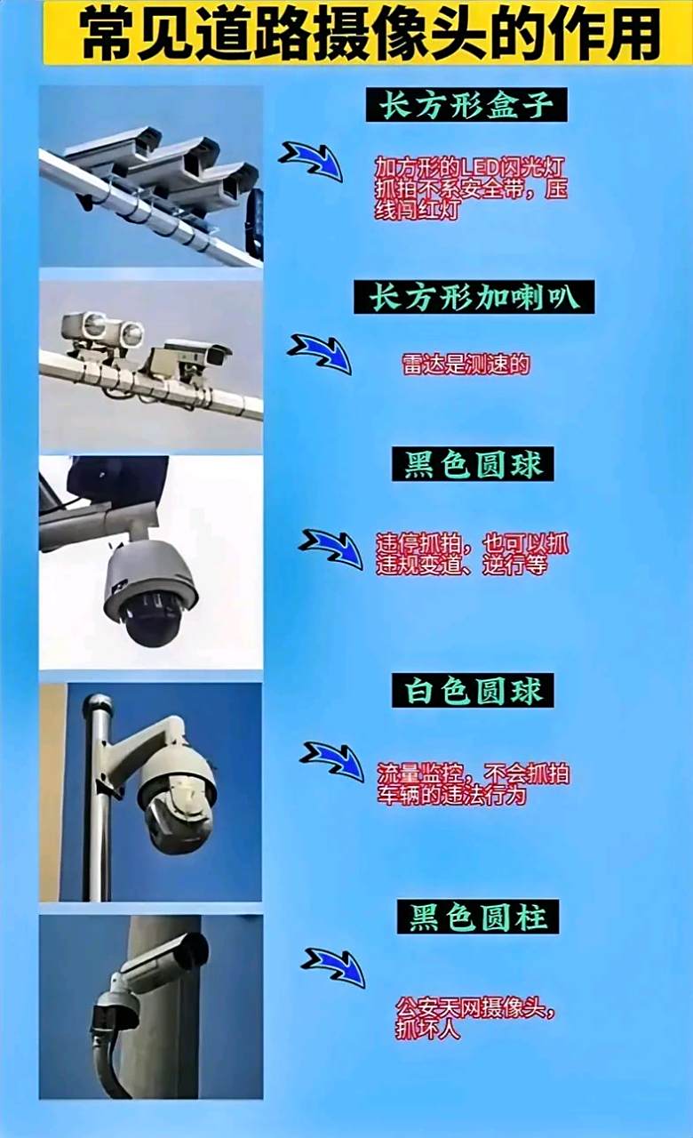 常见道路摄像头 1,长方形盒子 加方形的led闪光灯,抓拍不系安全带压线