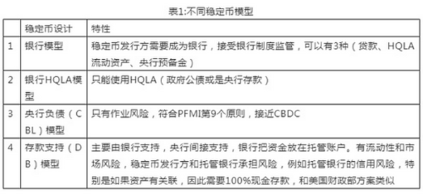 蔡维德：数字货币浪潮下 美国银行正在如何变革？（下）