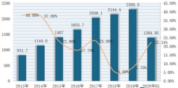 直通元宇宙的掘金者：NFT链游底层设施MPC公链