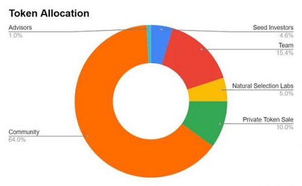 古老诗歌被重新吟唱 RSS3与未竟的互联网理想