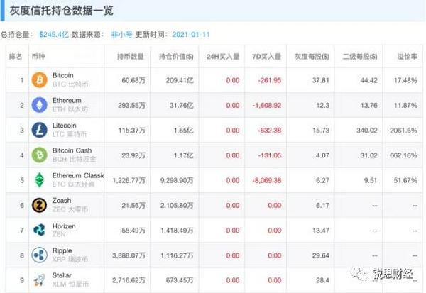 美国加密货币监管走向：禁ICO、盯交易所、信托比特币、管住稳定币