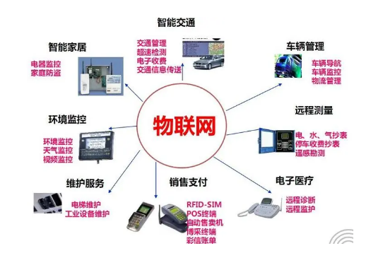 物联网是啥图片