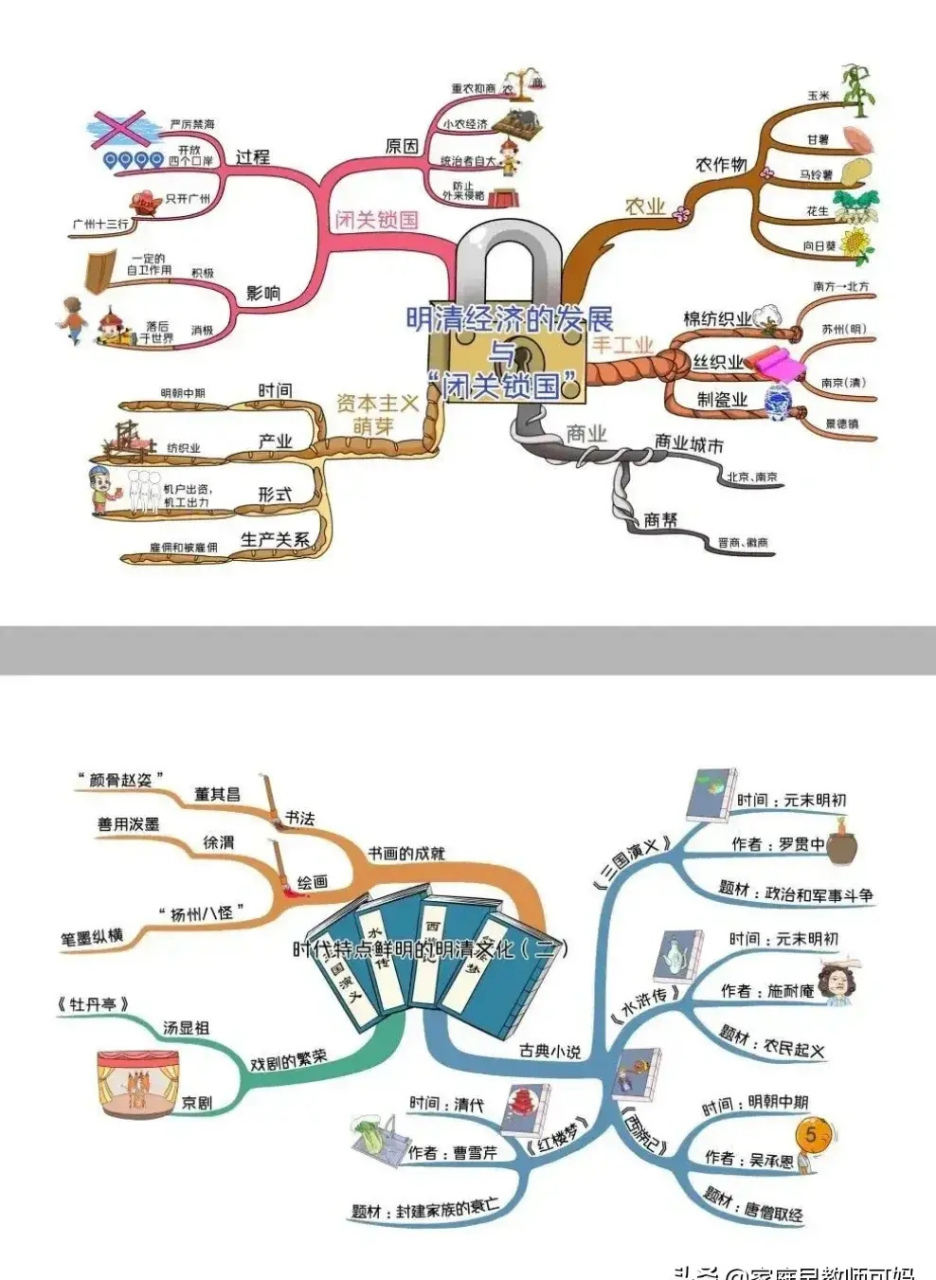 思维导图复杂漂亮图片