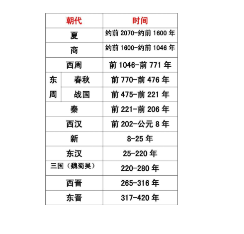 8000年前是什么朝代图片