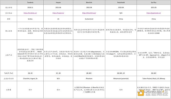 智能合约安全分析工具商业化的机会来了么？