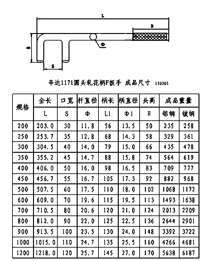 两用扳手规格型号图片