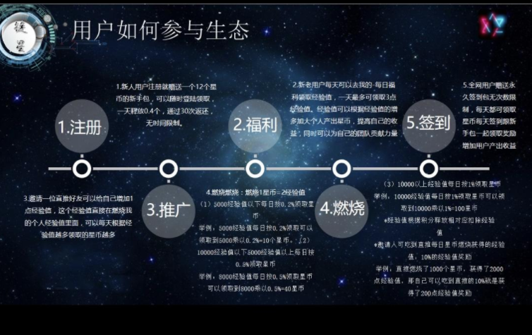 链星:注册实名送新手包月产15币,每日签到任务,黑市5元不复投秒卖! 链星:注册实名送新手包月产15币,每日签到任务,黑市5元不复投秒卖!