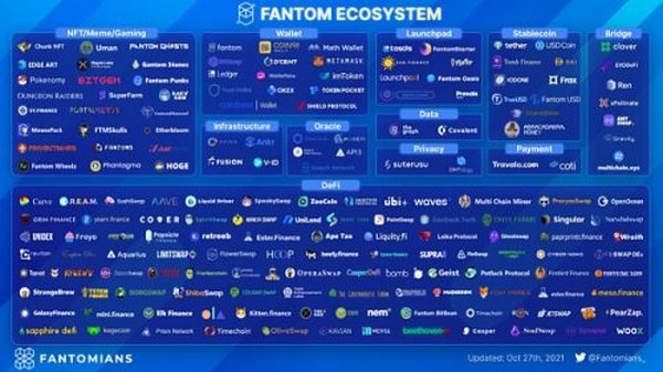 带货王AC的挚爱Fantom公链到底是何方神圣