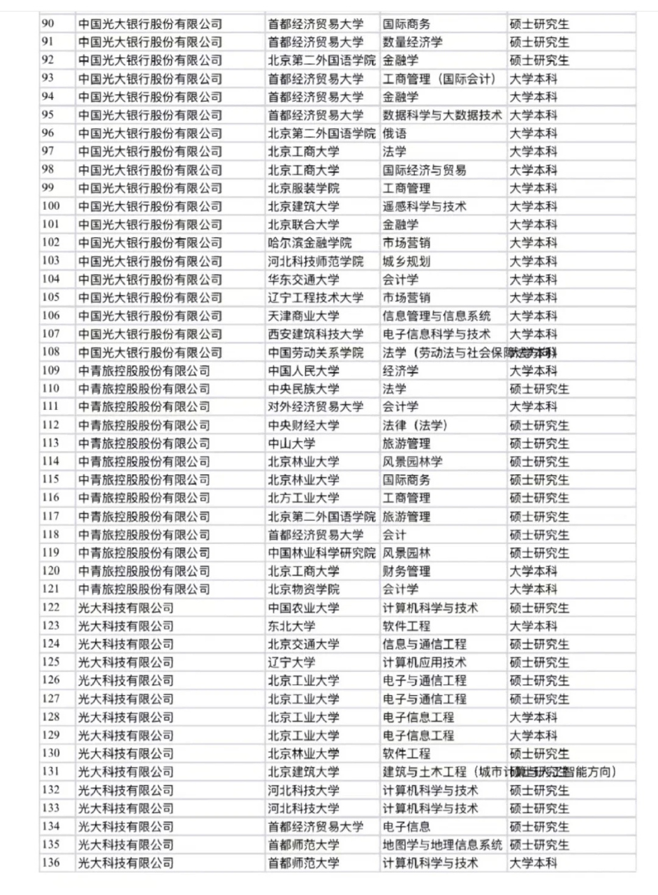 北京经济类研究生学校排名(北京哪个学校的经济学研究生好考)