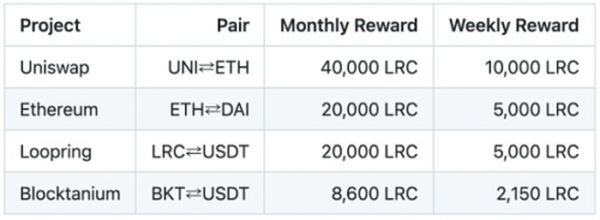 L2 淘金热进行时 一文速览 L2 的价值捕获策略