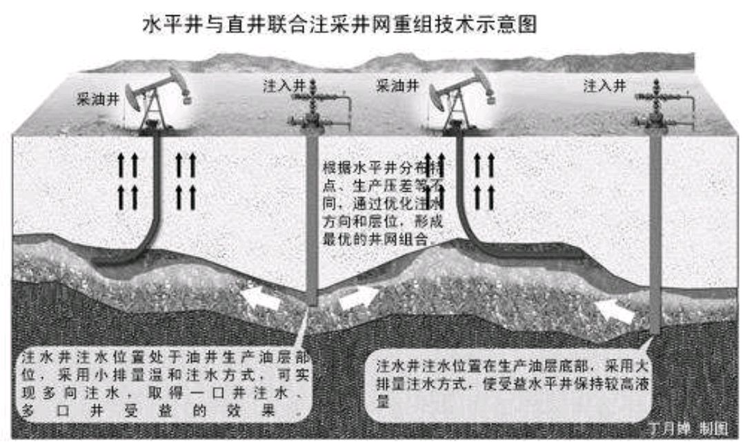 注水井井口组成图解图片