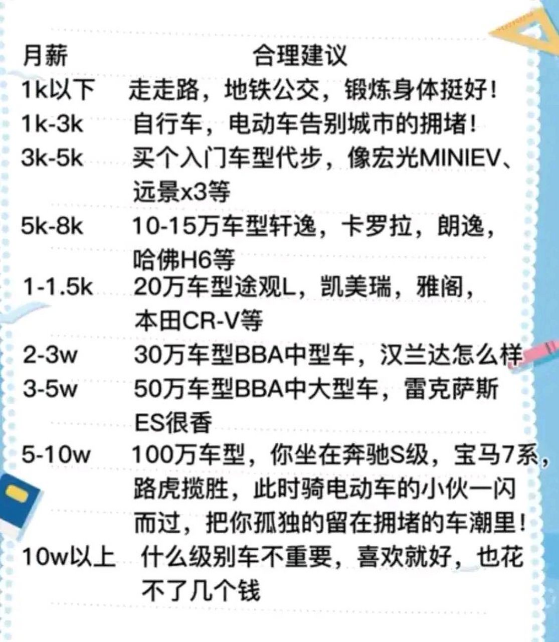 月薪买车对照表