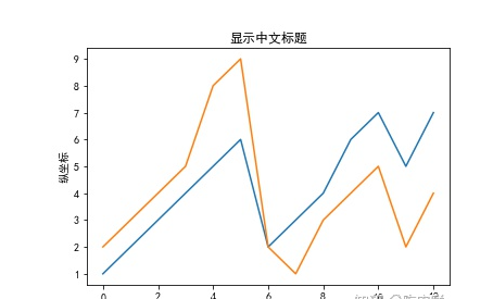 如何设置python绘图的横坐标？