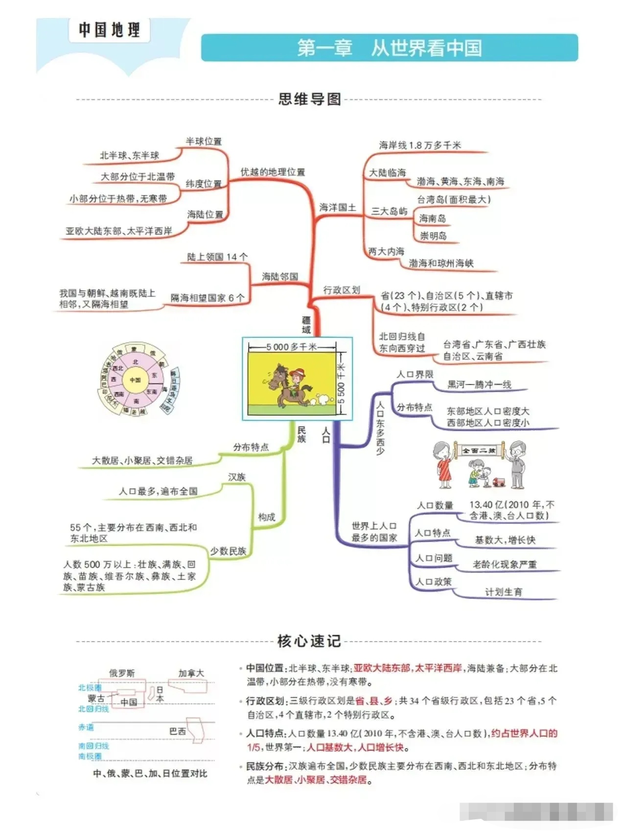 基地思维导图知识梳理图片