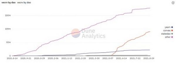 Uni V3进击下的CRV：深度解析Curve业务模式、竞争现状和当下估值