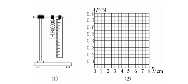 高中物理—胡克定律实验练习