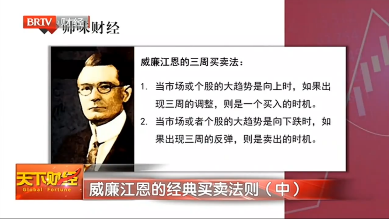 帅味财经:知名投资人杜帅分享威廉·江恩的"数字艺术"