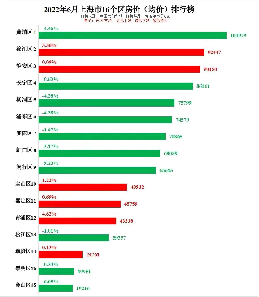 上海杨浦区房价(上海杨浦区房价一览表)