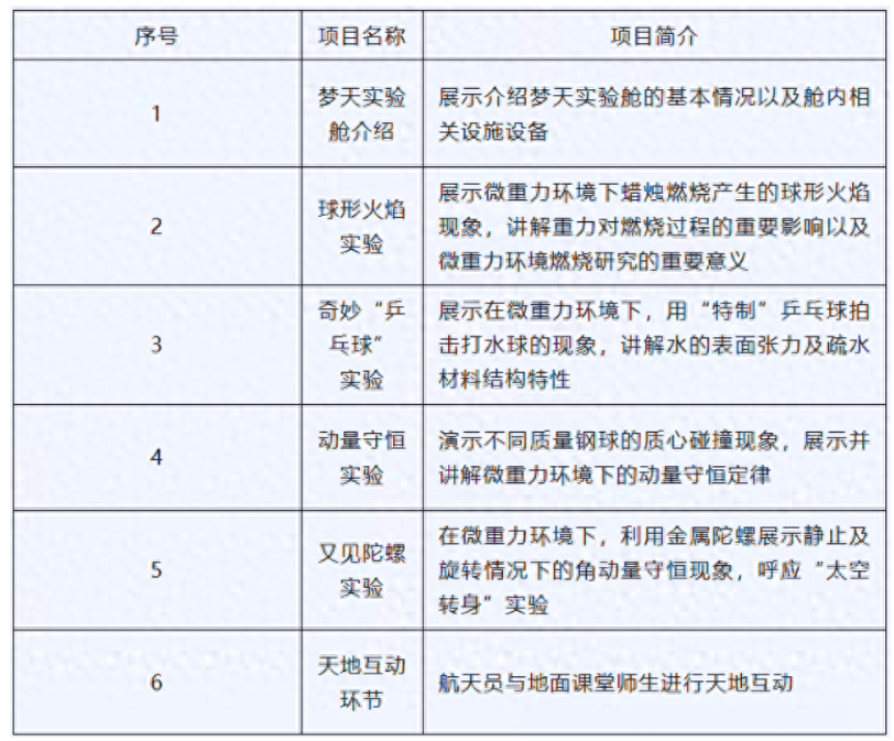 21太空授课!神舟十七号10月发射,有国外航天员吗?