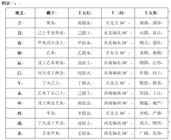 丑土藏干图片