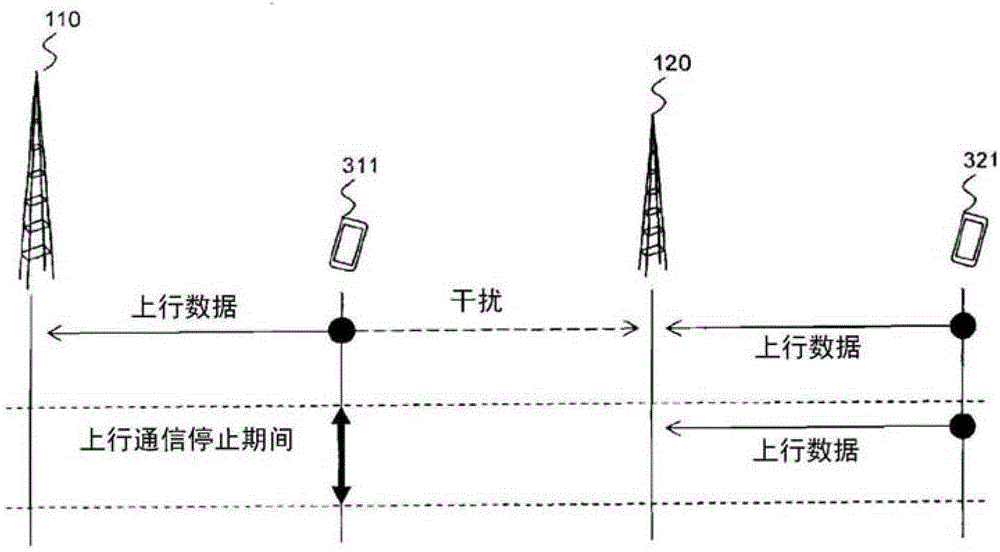干扰你遇到过吗又是如何解决的哪