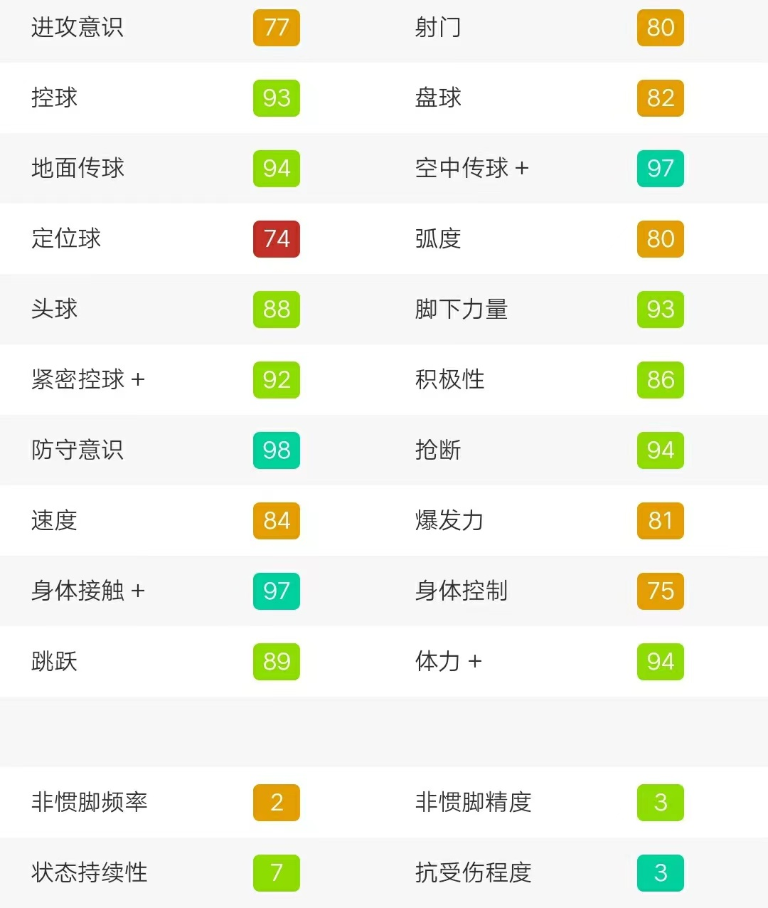 实况足球:高光里杰卡尔德测评,真无敌?