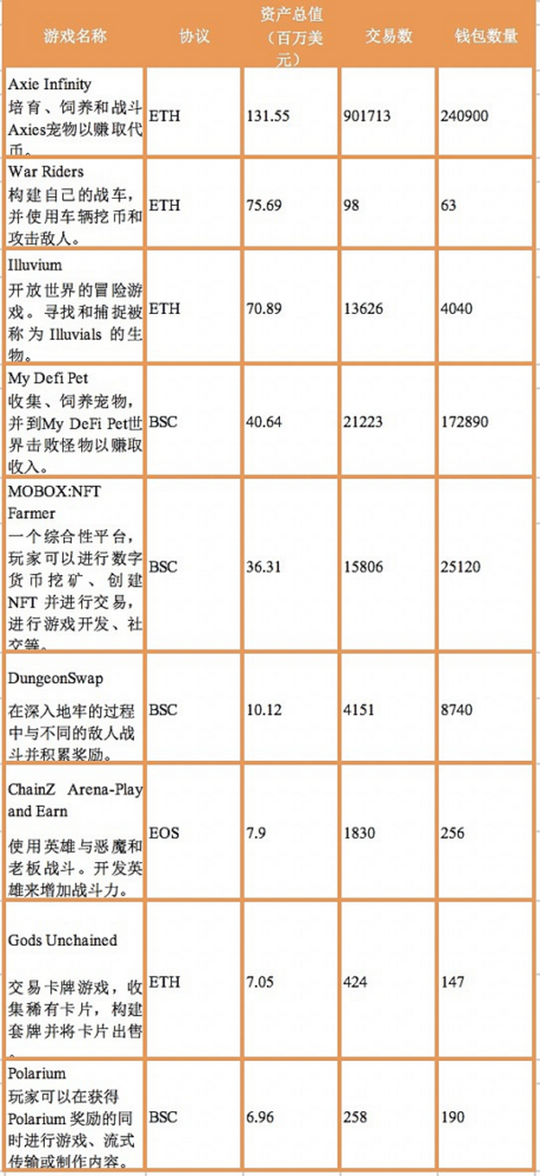 区块链如何改变游戏发展方向