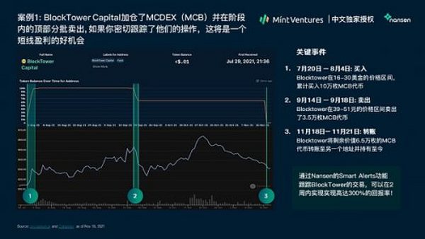 Nansen：2021年加密产业报告（中文版）