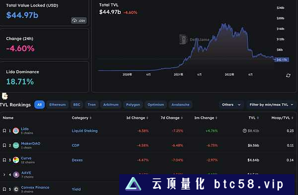 JZL Capital数字周报第10期 03/13/2023 非农超预期、银行破产,市场下行