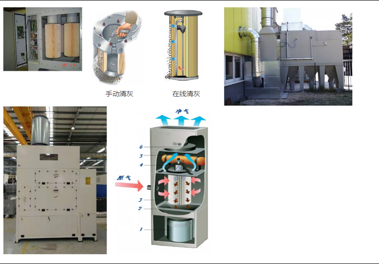 滤筒除尘器在车间整体除尘系统中的应用