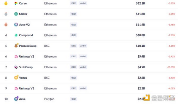 金色DeFi日报 | FTX：计划一个月内推出NFT市场与OpenSea竞争