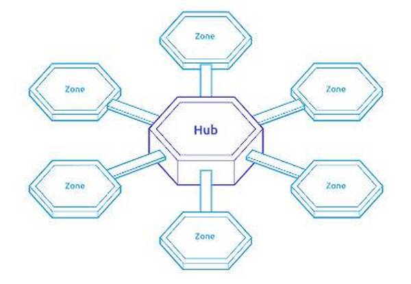 HashKey 崔晨：解析公链多层结构趋势和互操作性