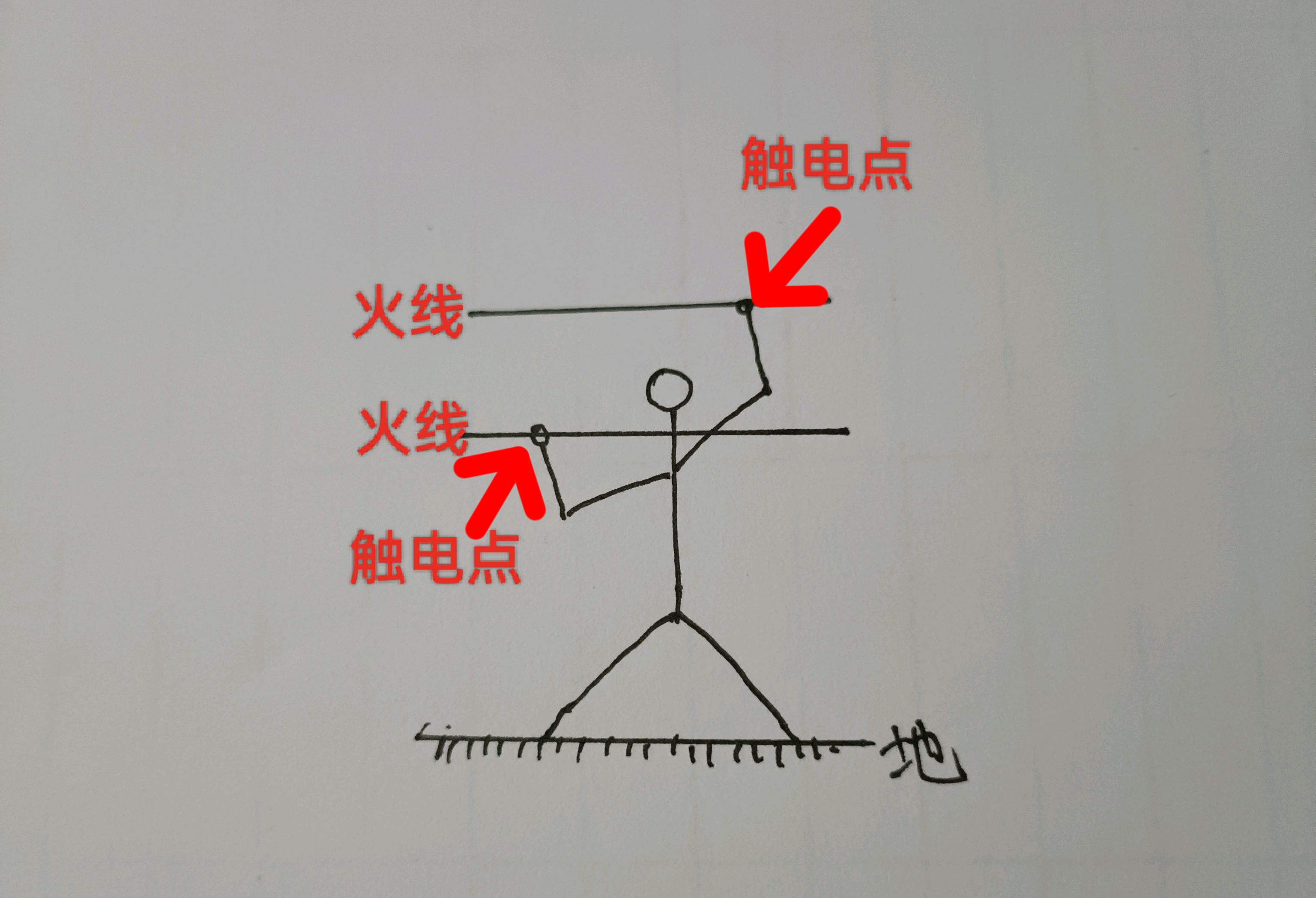 单相触电示意图图片