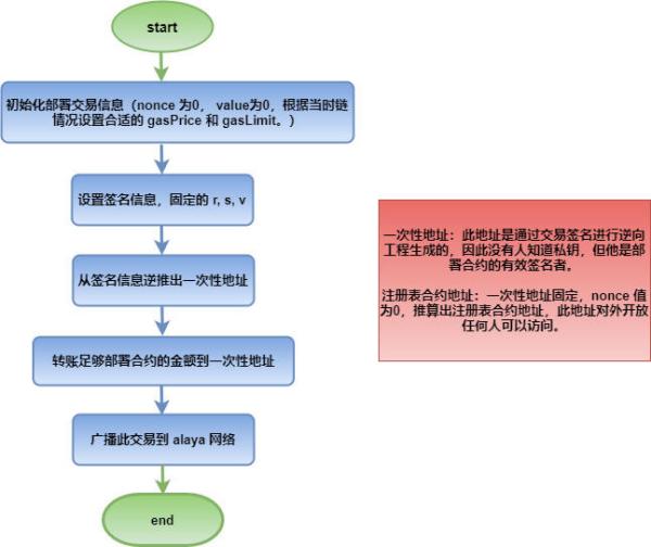 硬核科普：隐私交易使用手册