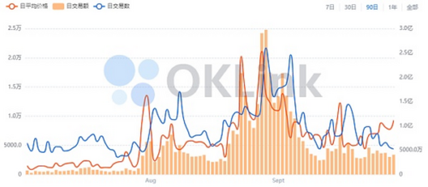 NFT还无法承载元宇宙的所有想象 不妨从这几个亟待解决的问题入手