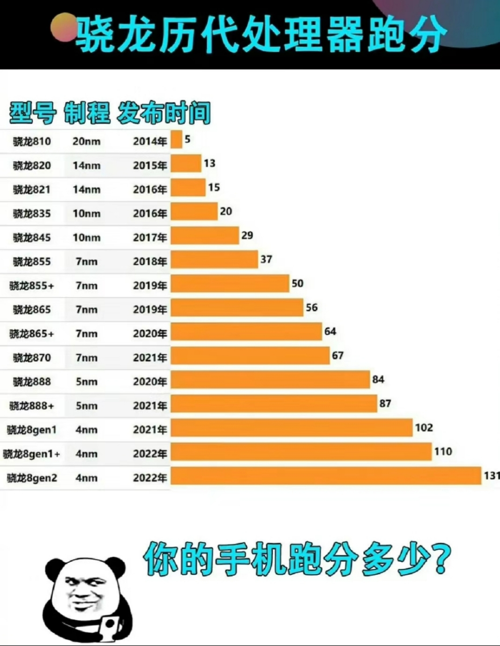 骁龙835和710图片