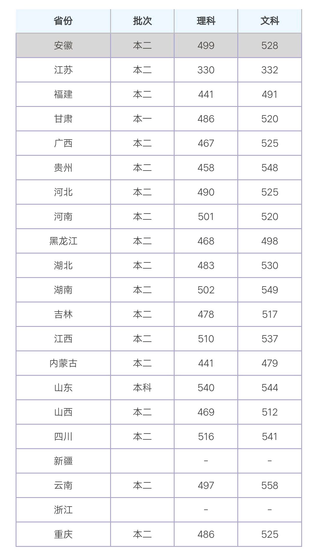 温州大学分数线图片