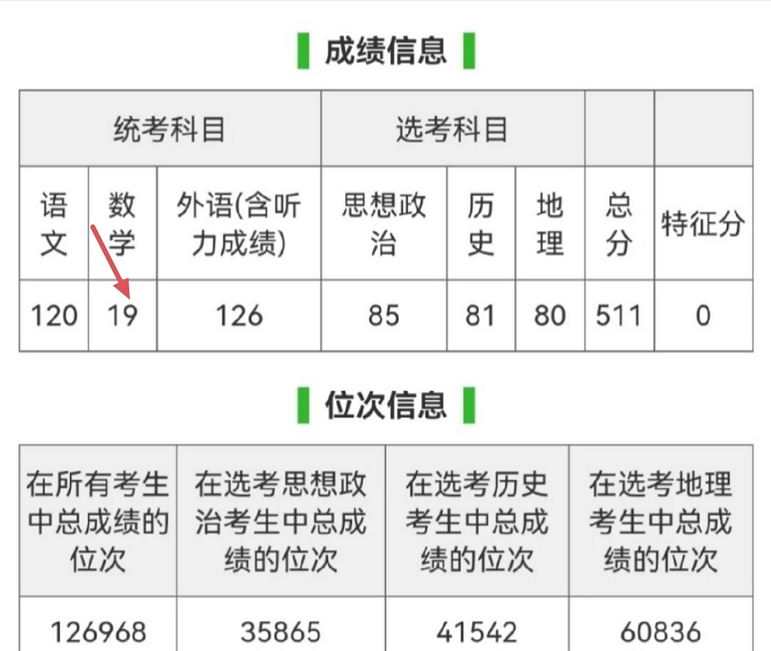 关于初高中学科平衡指南（不偏科）的信息