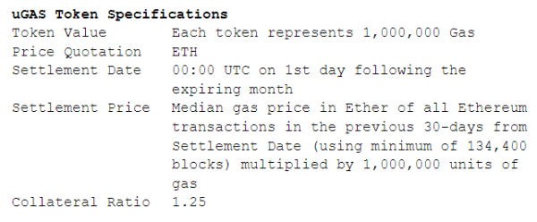 一文读懂UMA生态uGAS项目，一种对冲和投机高Gas价格的简单方法