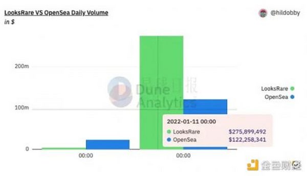 万字NFT市场报告 一起寻找下一个Opensea