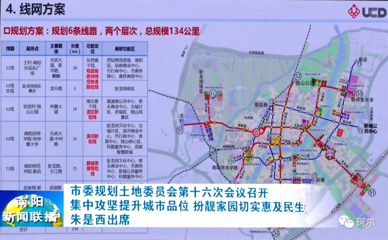 南阳市轨道交通线网规划