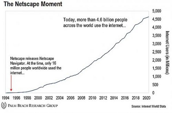 Crypto 思潮编年史 (1997 - 2022)