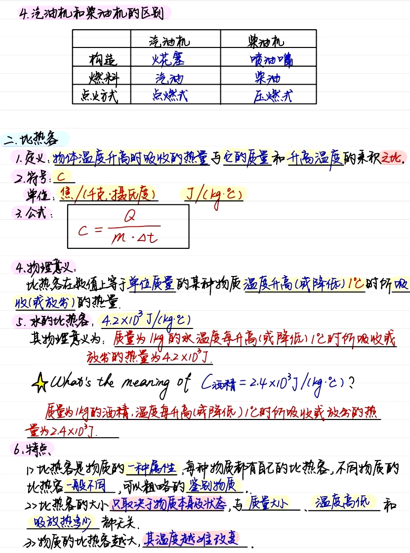 手寫筆記點睛中考物理:內燃機與比熱容