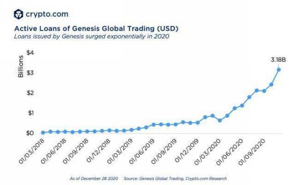 Crypto.com：2020 年加密领域大事记盘点和 2021 年展望