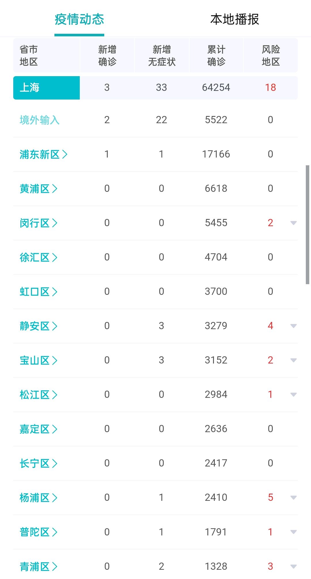 今日疫情最新消息图片