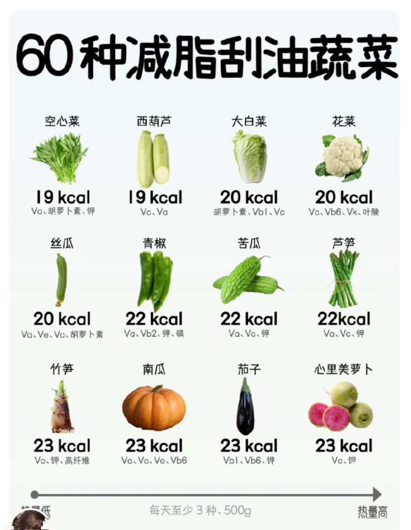 60种减脂刮油蔬菜