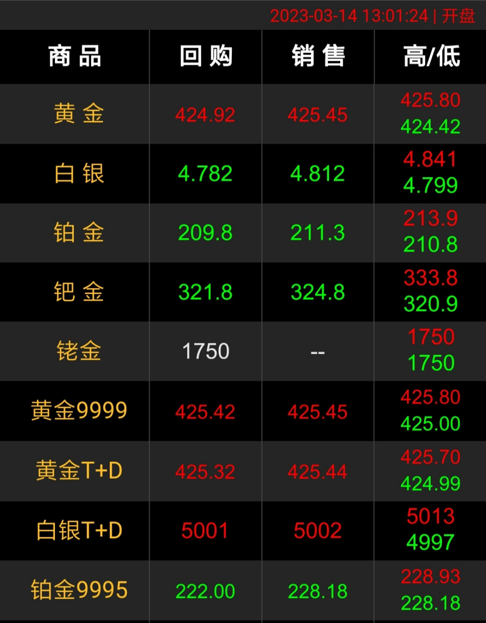贵金属价格实时行情走势最新(贵金属价格实时行情走势最新消息) 第2张