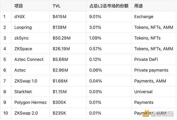 LD Research：一文详解以太坊扩容全方案