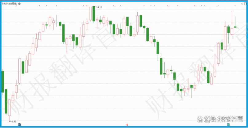 新基建股票风口分析图 新基建股票风口分析图